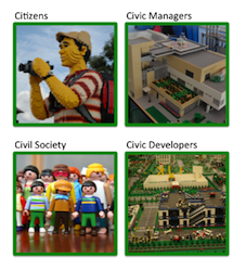 4 quadrants - city lego playmobil