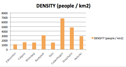 density by mun boundary