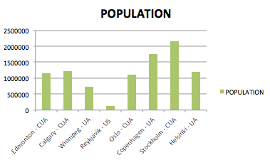 population by agglomeration