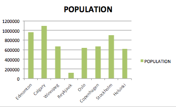 population by mun boundary